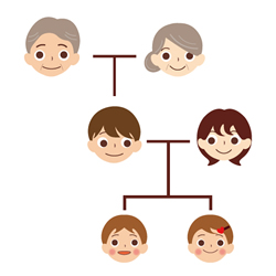 souzoku